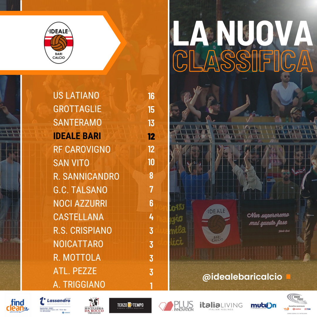 LA NUOVA CLASSIFICA DOPO LE DECISIONI DEL GIUDICE SPORTIVO