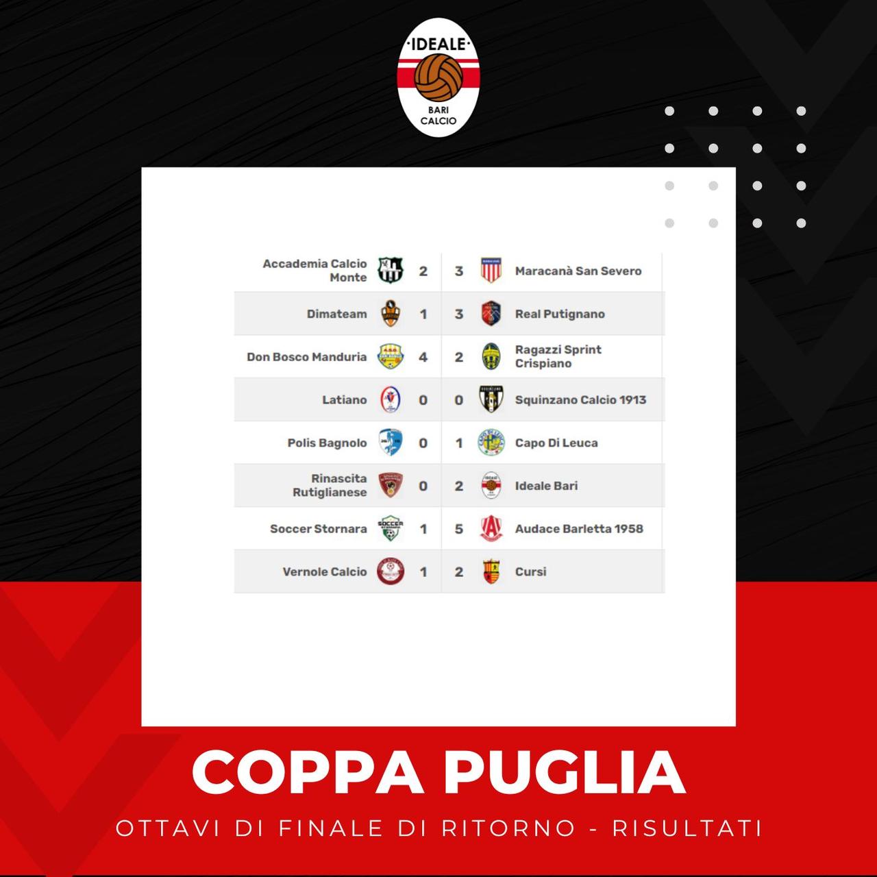 L'IDEALE PASSA A RUTIGLIANO E SI QUALIFICA AI QUARTI DI COPPA PUGLIA