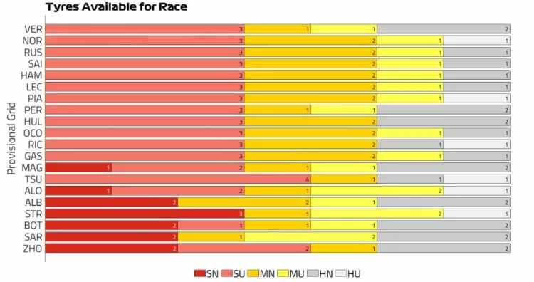 Strategie Gp Austria 2024
