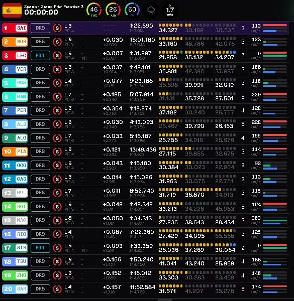 Gp Spagna 2024, Fp3
