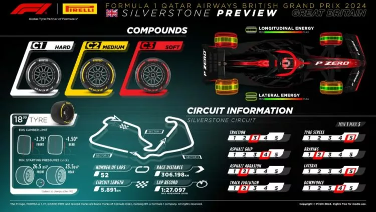 Gp Gran Bretagna Pirelli