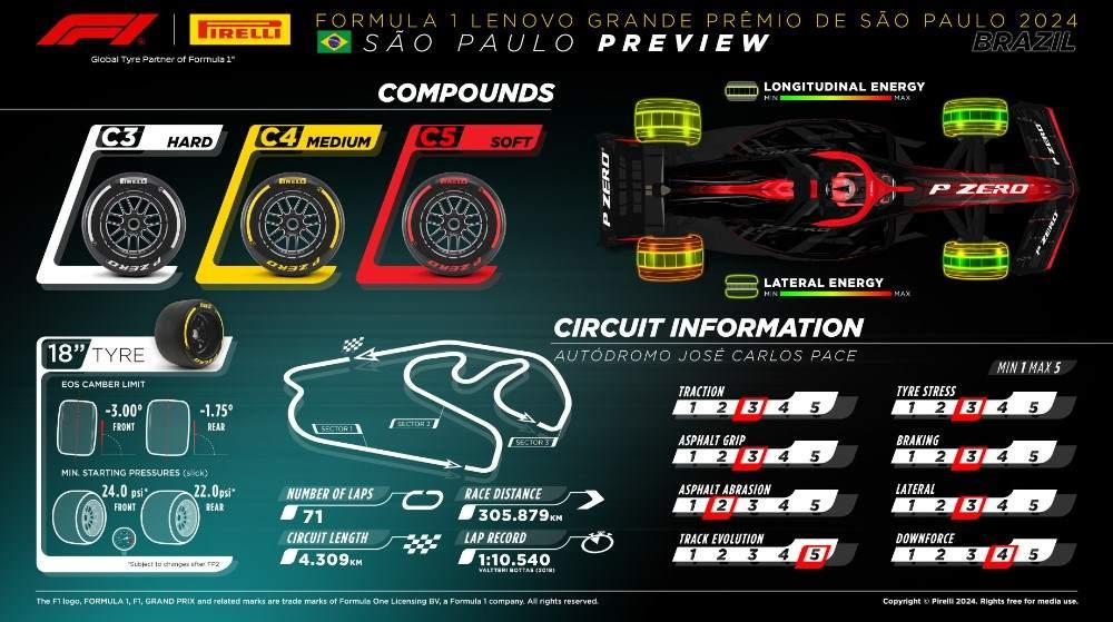 Gp Brasile 2024 anteprima