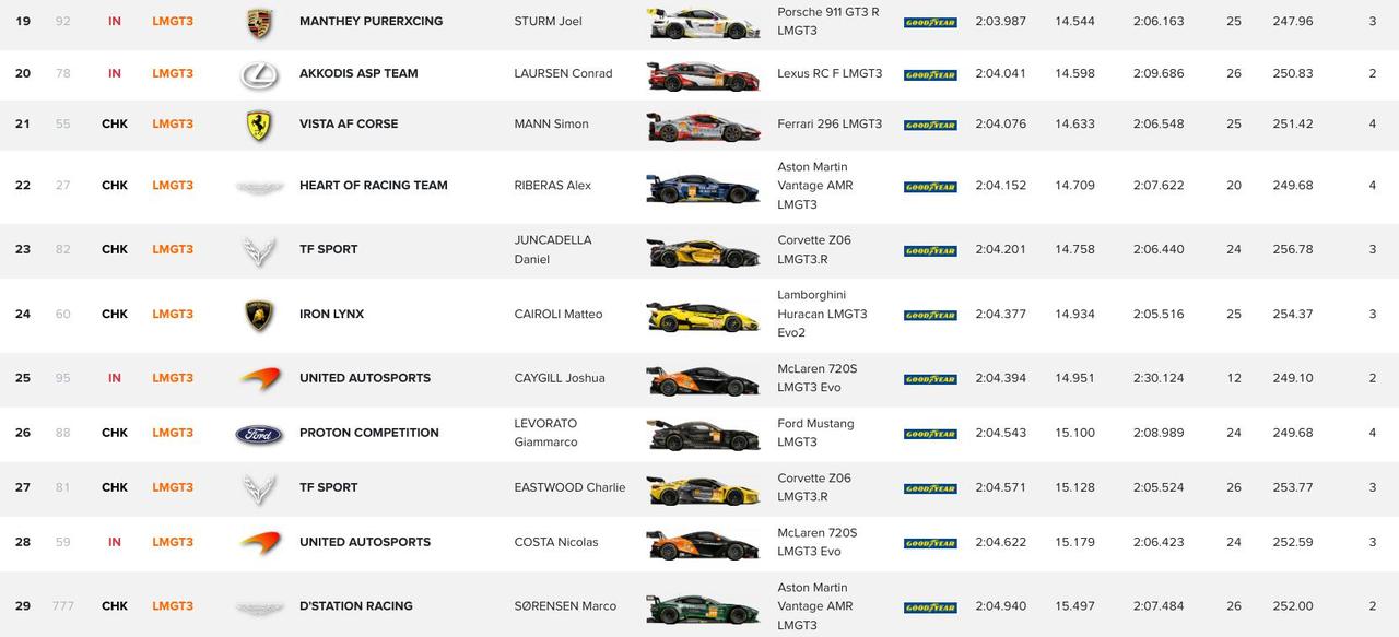 8 Ore Bahrain Fp3