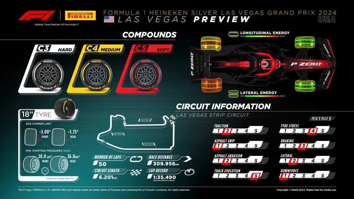 Gp Las Vegas 2024 anteprima
