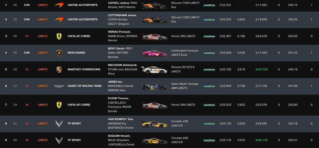 8 Ora Bahrain Qualifiche