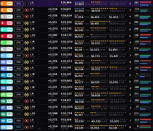 Gp Abu Dhabi 2024 risultati Fp2
