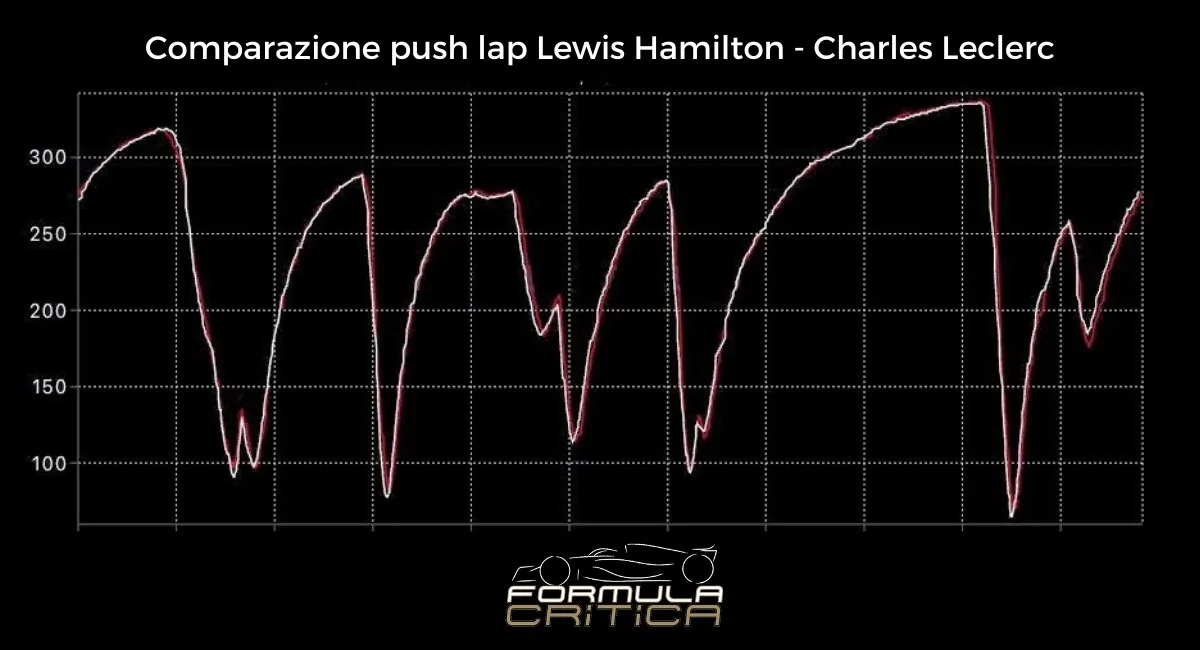Hamilton Leclerc