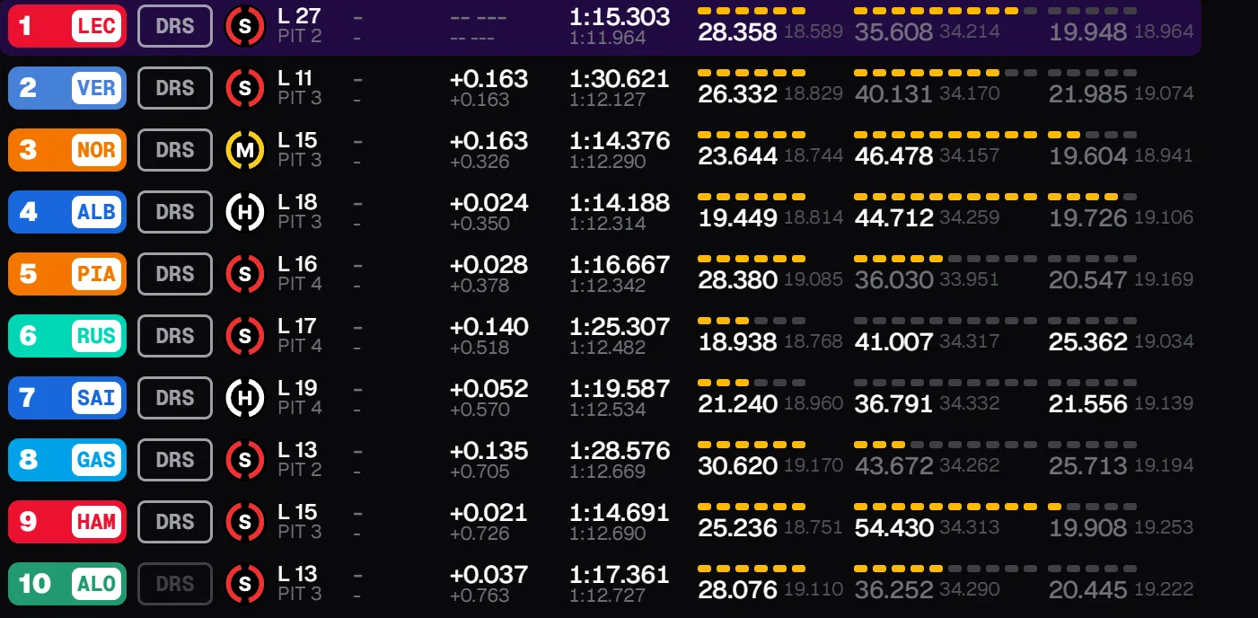 monaco fp1 1