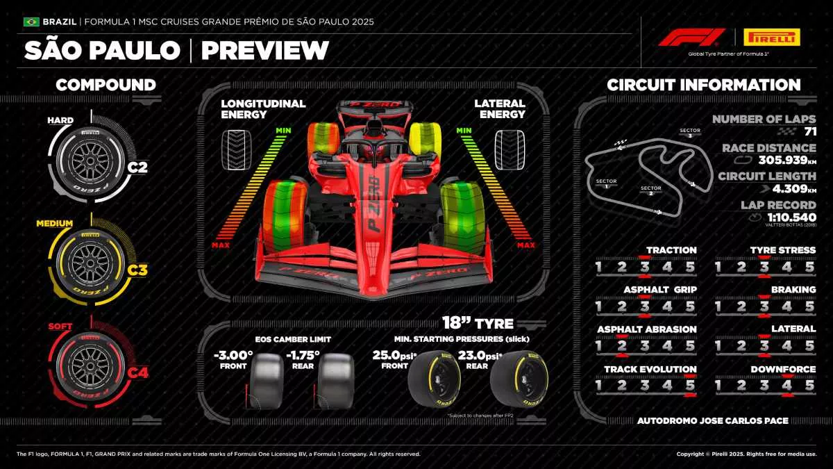 Gp Brasile 2025