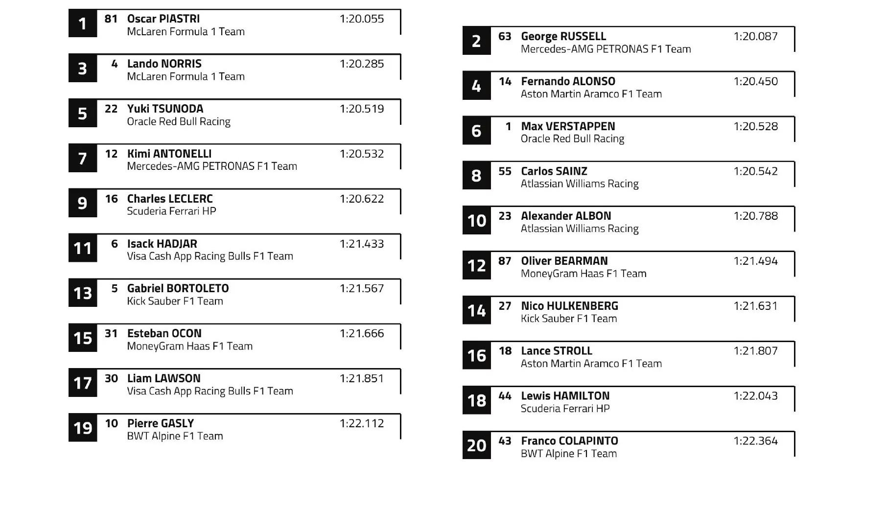 Gp Qatar 2025 risultati sprint race