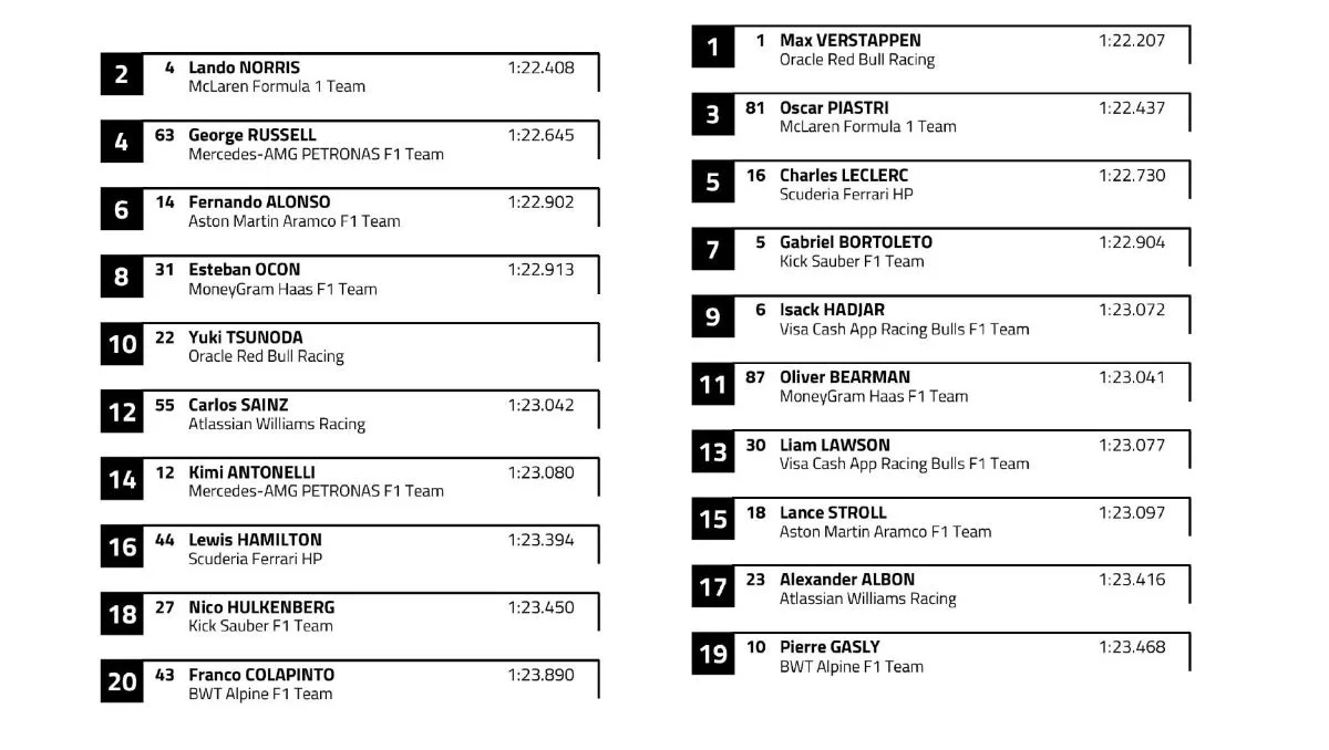 Gp Abu Dhabi 2025