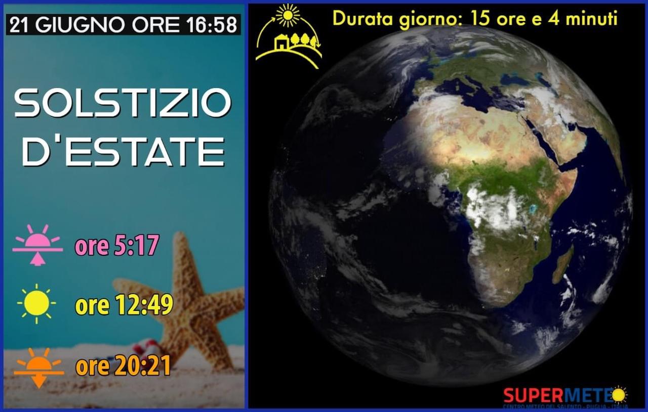 giorno più lungo dell'anno 2025